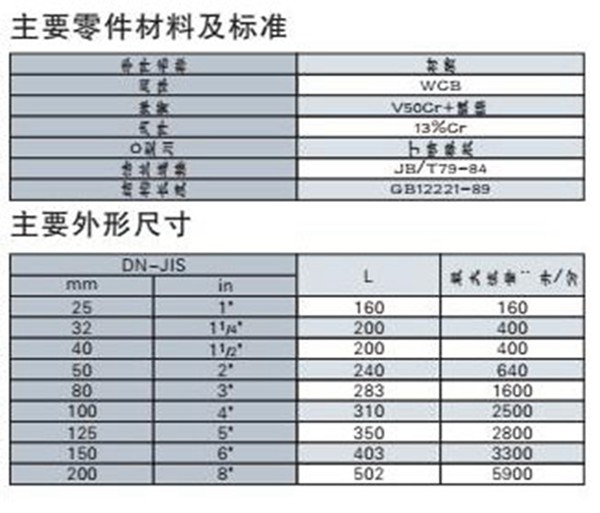 YG02型燃氣限流閥 YG02型燃氣限流閥